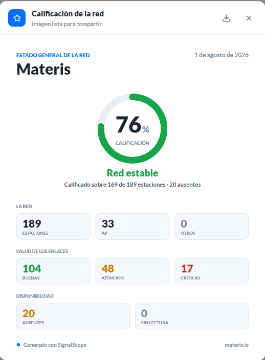 La tarjeta de calificación lista para compartir: 76 % Red estable, calificado sobre 169 de 189 estaciones, con los bloques de la red, salud de los enlaces y disponibilidad