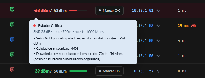 El diagnóstico de una estación crítica: señal 9 dB por debajo de la esperada a su distancia, calidad de enlace baja y downlink muy por debajo de lo esperado