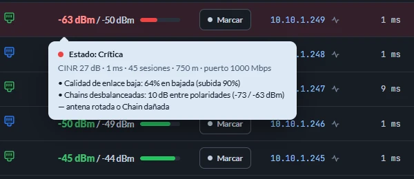 Calidad de enlace baja