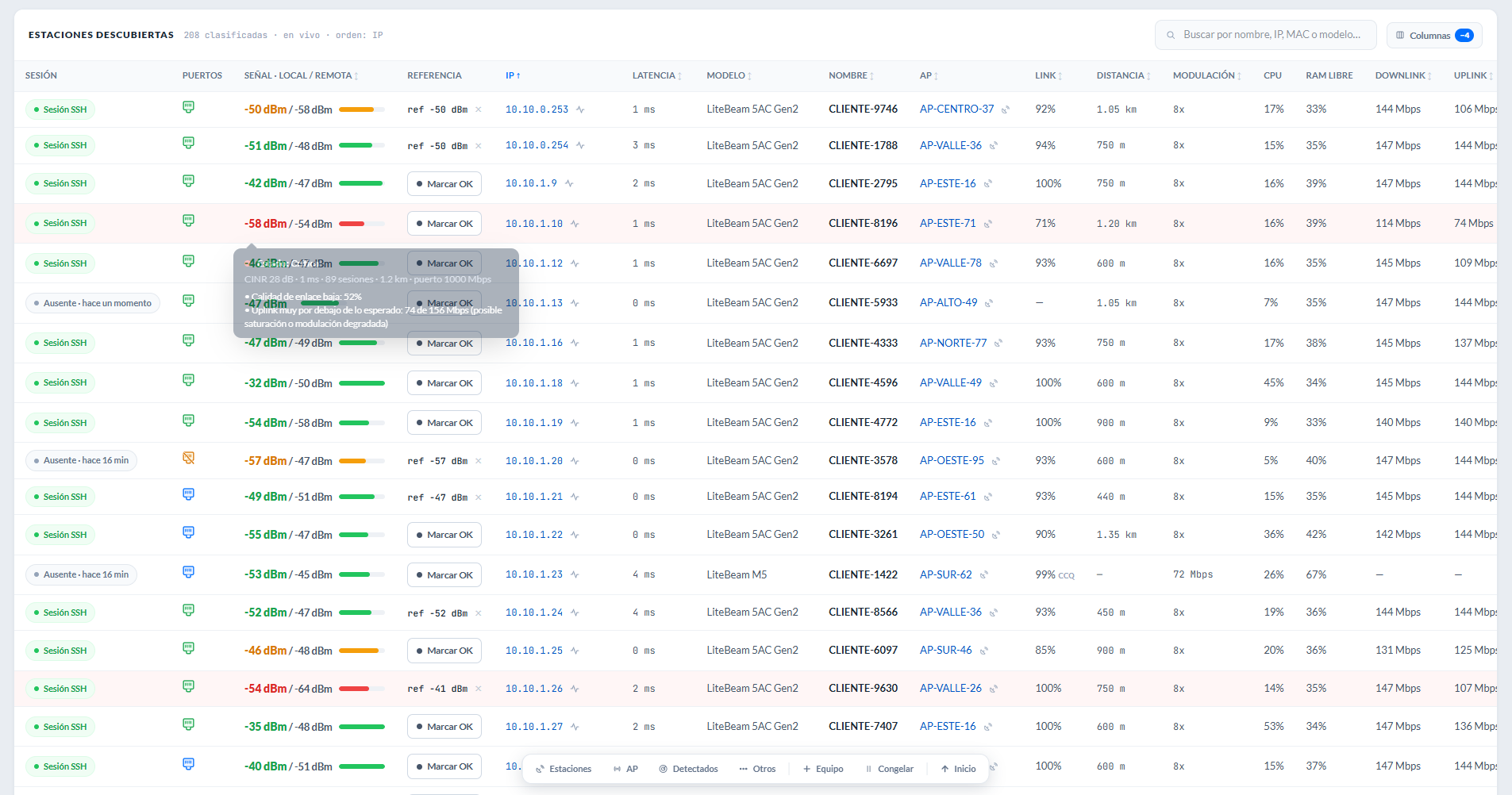 La tabla de estaciones en vivo: semáforo por fila, señal local y remota, referencias fijadas, latencia, CPU y RAM libre — con el tooltip de diagnóstico abierto en una fila