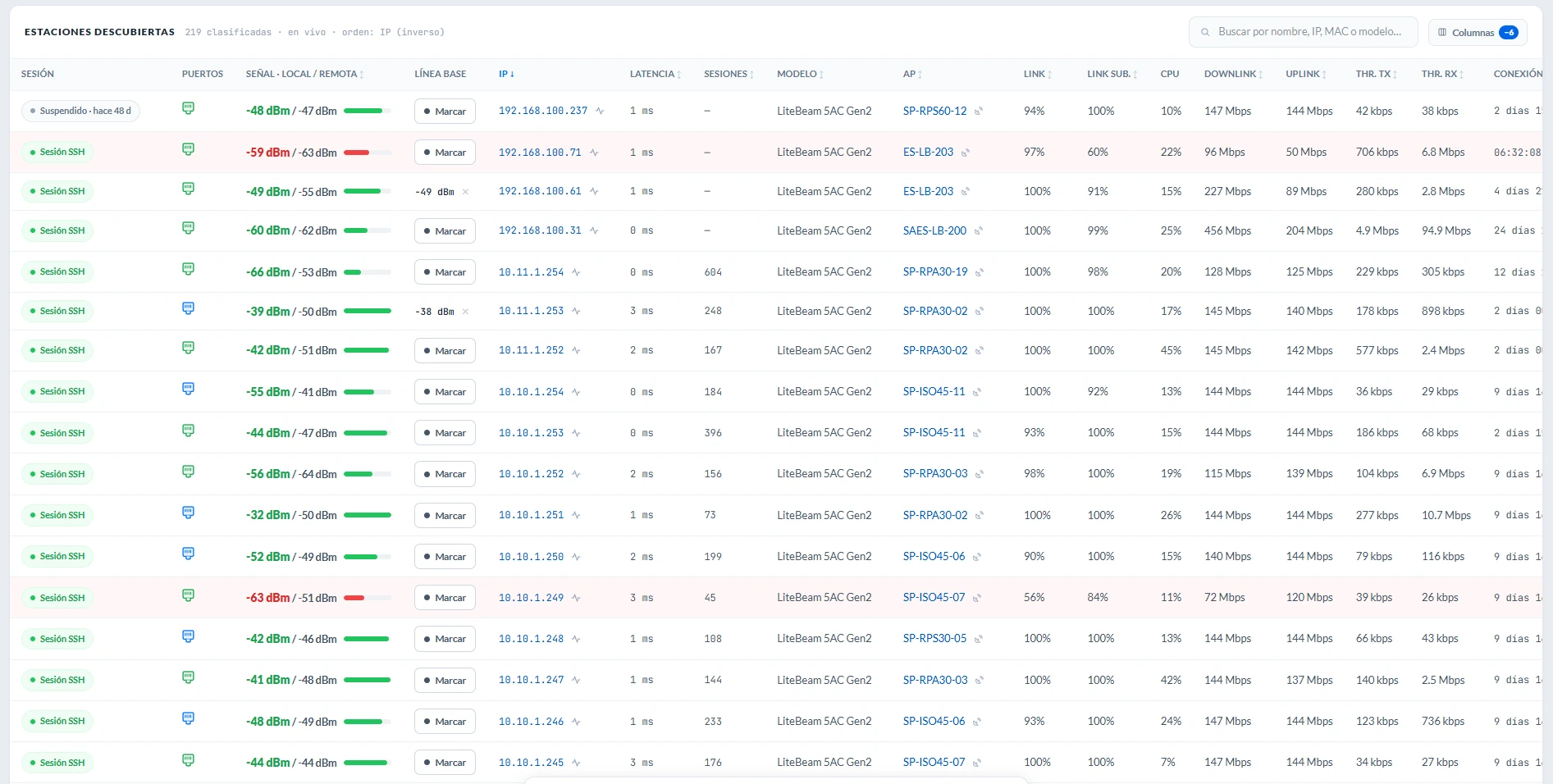 La tabla de estaciones en vivo: semáforo por fila, señal local y remota, líneas base fijadas, latencia, CPU y RAM libre, con el tooltip de diagnóstico abierto en una fila